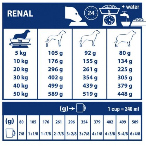 Royal canin renal rf14 hotsell 14 kg