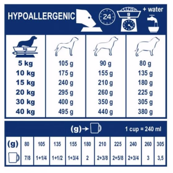 royal_canin_veterinary_diet_dog_hypoallergenic_dr21_14_kg.jpg