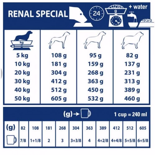 royal-canin-veterinary-dog-renal-special.jpg