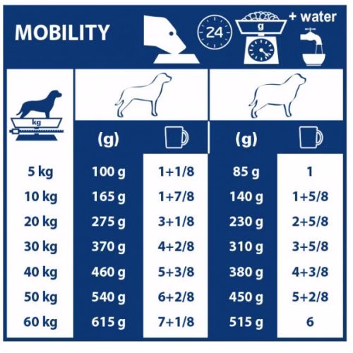 royal_canin_veterinary_dog_mobility_support_7_kg_1_1.jpg