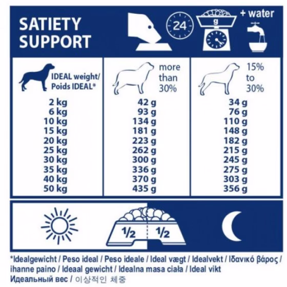 royal-canin-veterinary-dog-satiety-weight-management-12-kg.jpg