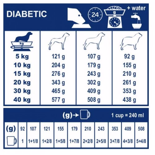 royal_canin_veterinary_diet_dog_diabetic.jpg