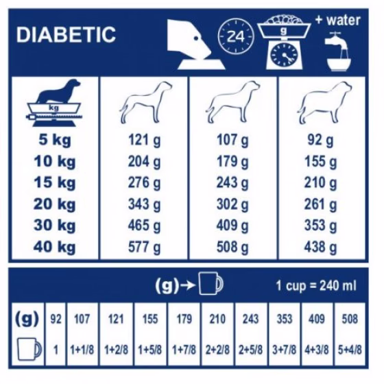 royal_canin_veterinary_diet_dog_diabetic.jpg
