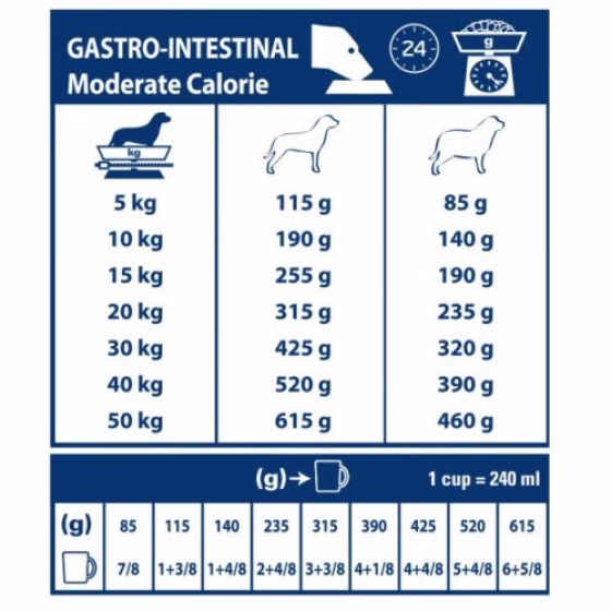 royal-canin-veterinary-dog-gastro-intestinal-moderate-calorie.jpg