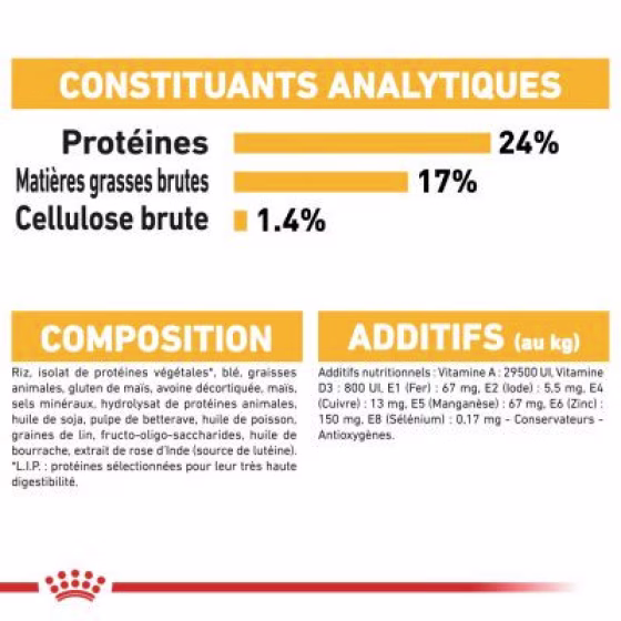 94097_pla_royalcanin_ccn_medium_dermacomfort_4.jpg