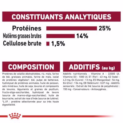 80651_pla_royalcanin_mediumadult_7plus_15kg_hs_01_0.jpg