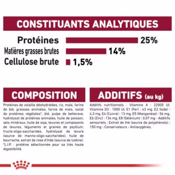 80651_pla_royalcanin_mediumadult_7plus_15kg_hs_01_0.jpg