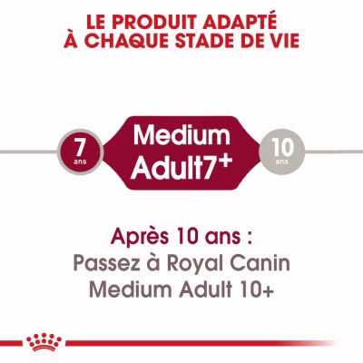 80651_pla_royalcanin_mediumadult_7plus_15kg_hs_01_0.jpg