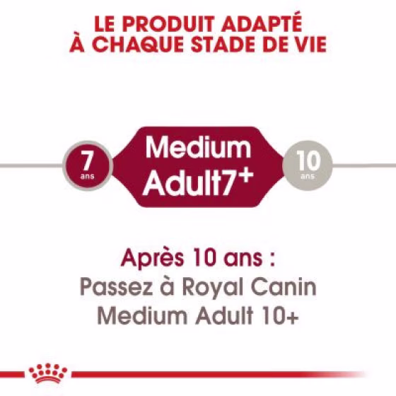 80651_pla_royalcanin_mediumadult_7plus_15kg_hs_01_0.jpg
