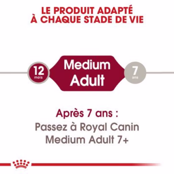 80731_pla_royalcanin_mediumadult_15kg_hs_01_0.jpg