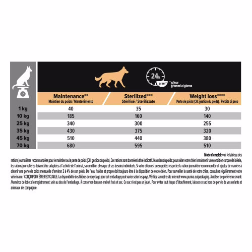 Purina Proplan Adult Sterilised ALL SIZE adult agneau