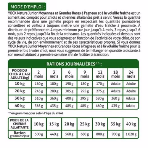 Croquettes sans céréales pour chiot et jeune chien (-1 an) – 10 kg YOCK NATURE